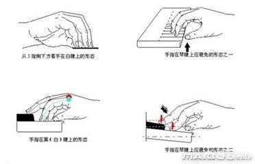 最初学钢琴步骤是？？？？？