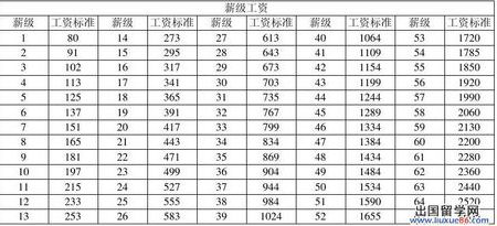 事业单位薪级怎么算?