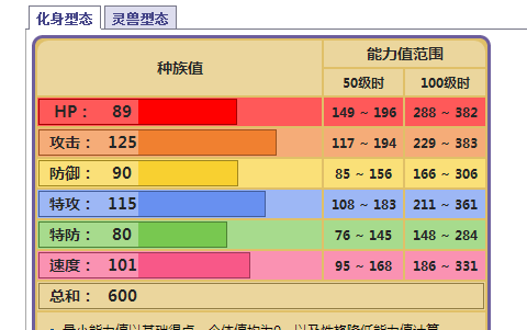 口袋妖怪landorus种族值