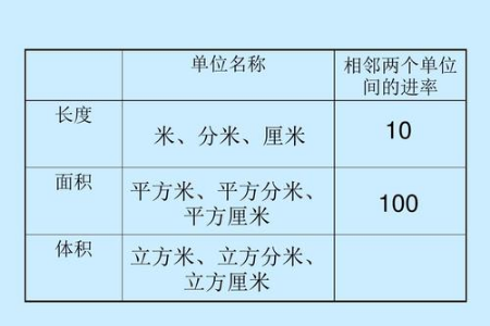 足球场有多少平方米？