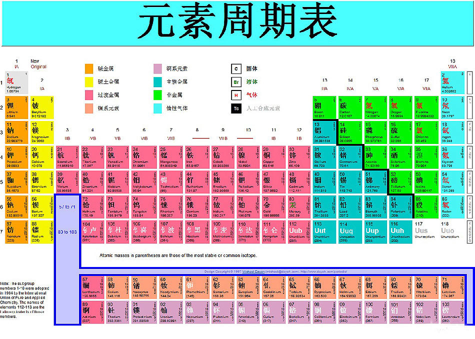 元素周期表的高清图