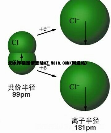 离子半径的离子半径大小的判断方法