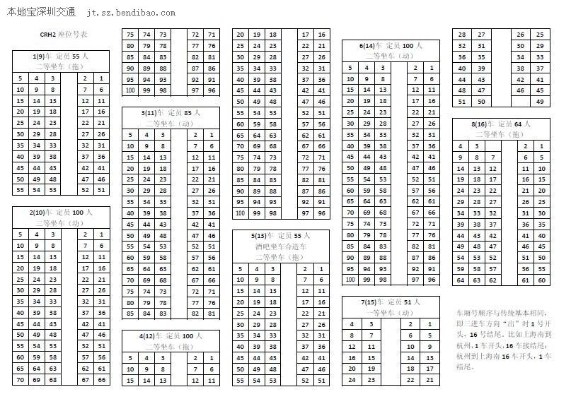 谁有高铁的座位分布图啊 6d和9f是不是前后位啊
