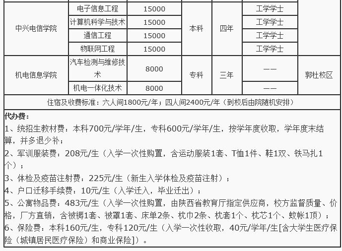 西安培华学院的学费一学年是多少