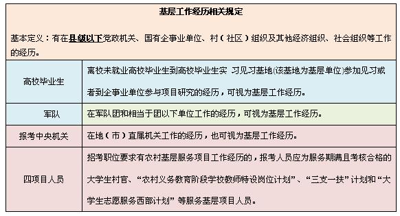 公务员报名，基层工作年限怎么填