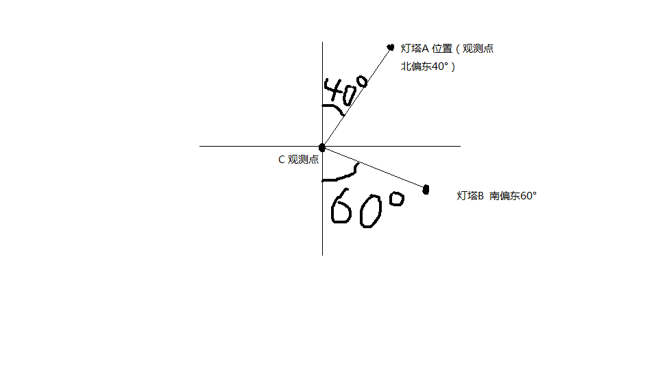 对于方位角和方向角的概念不是很理解，比如这道题为什么是北偏西，跪求大神指点。