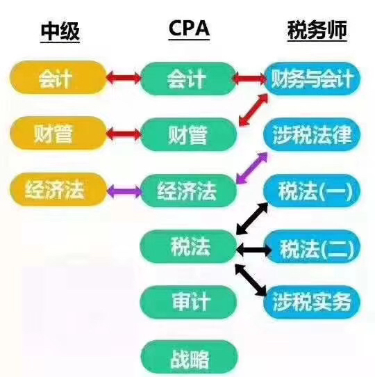 2021年中级会计职称报考条件有哪些？可以具体说说嘛？