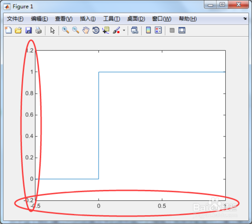 axis函数的MATLAB 函数：