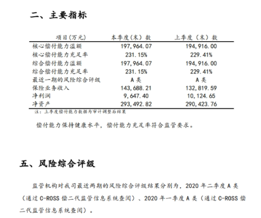 太平保险怎么样