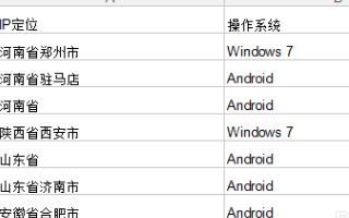 WPS如何将两列数字合并为一列