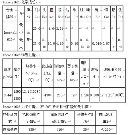 求inconel625材料在不同温度下的许用应力多少。在哪里查呢