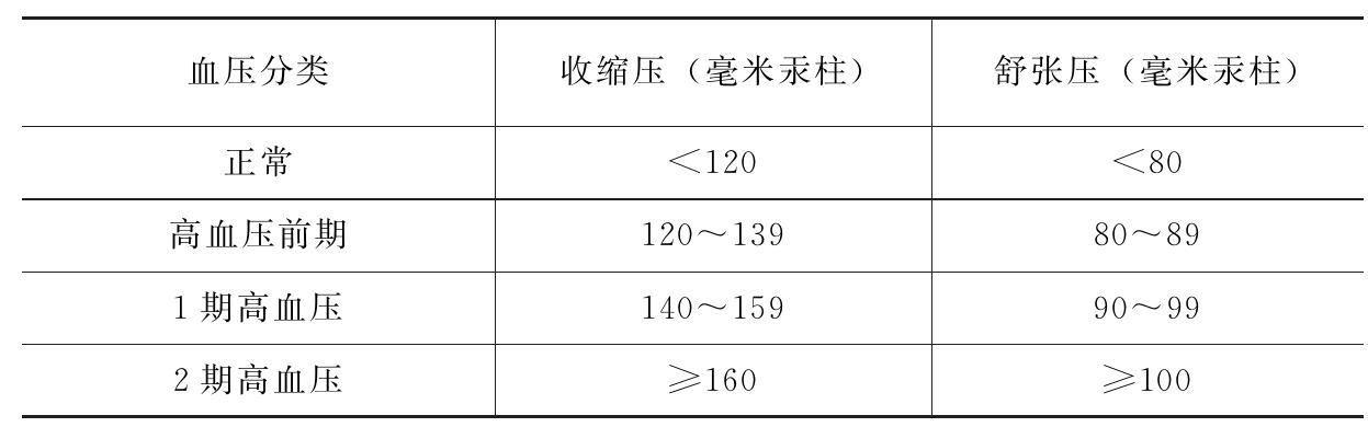 什么是原发性高血压？