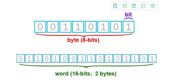 byte和int类型有什么区别