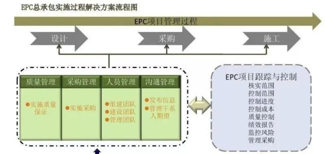 工程项目中的风险识别（包括方法、如何识别、怎么识别等等）