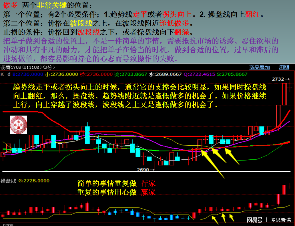 怎样做期货交易