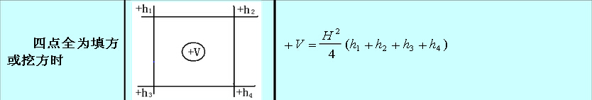 cad土方量网格里面的数字什么意思