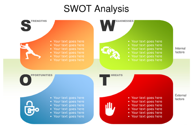 什么是swot分析