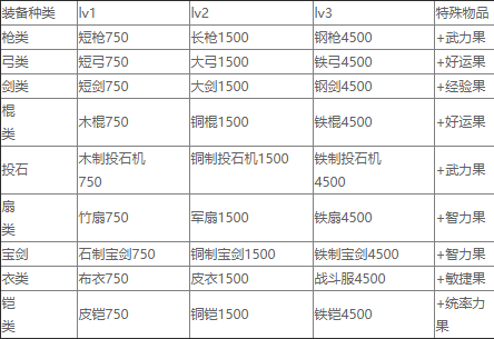 三国志曹操传果子怎么得