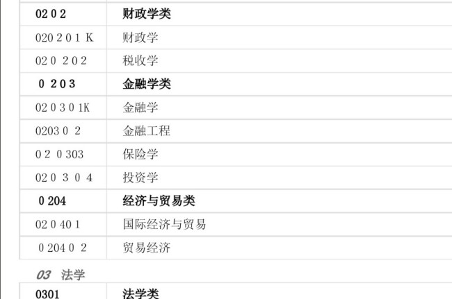 三级学科分类(本科专业)