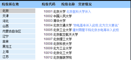 大学代号前面的A、Y什么意思。