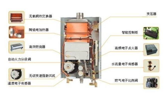 万家乐热水器:我家热水器显示e2是什么原因