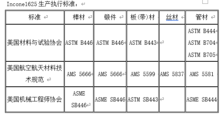 求inconel625材料在不同温度下的许用应力多少。在哪里查呢