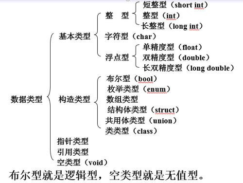 c++:Status问题（status是c++中的关键字吗？是一种数据类型吗？它有什么作用？）