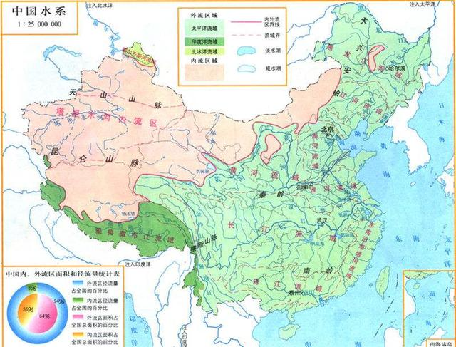 中国七大水系是哪七个？