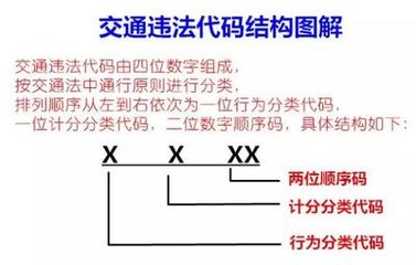 交通违章1625是什么意思