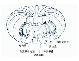 核聚变的原理