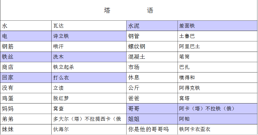 话说塔语神马意思