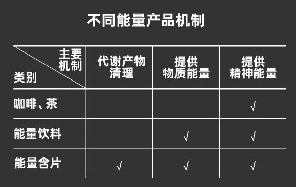 红牛饮料的作用是什么？