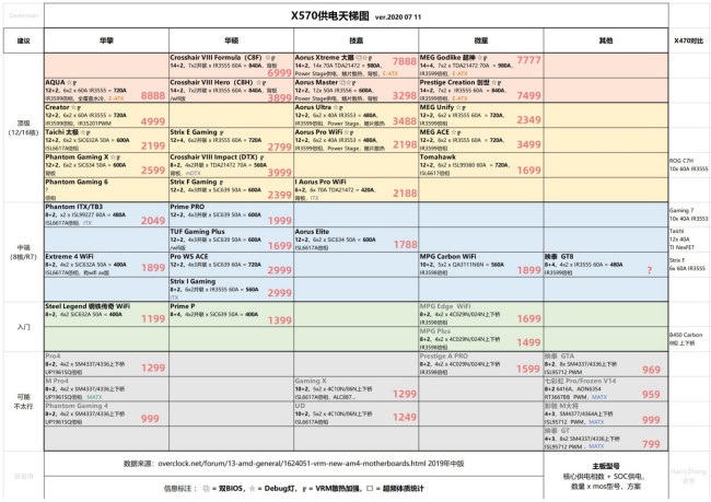 r7 5800x配什么主板