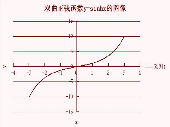 数学ch和sh是什么意思等于什么