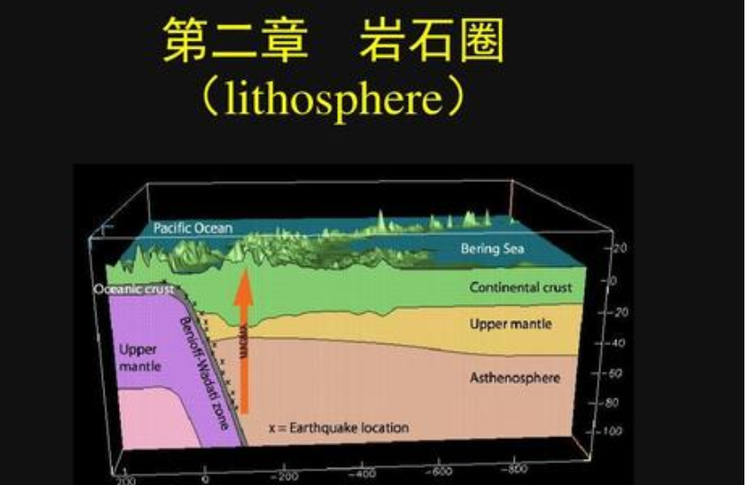 岩石圈的平均厚度约为() A 0.5千米 B 1千米 C 10千米 D 100