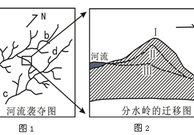 河流袭夺的示意图(最好是简图)，以及河流袭夺的过程