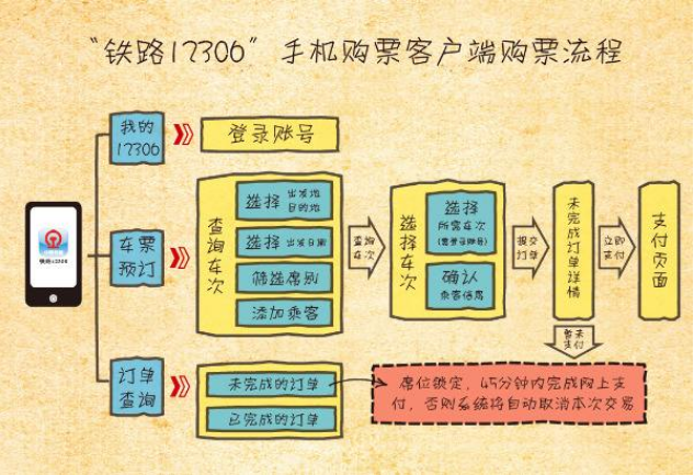 12306 上身份证已经被注册了怎么办