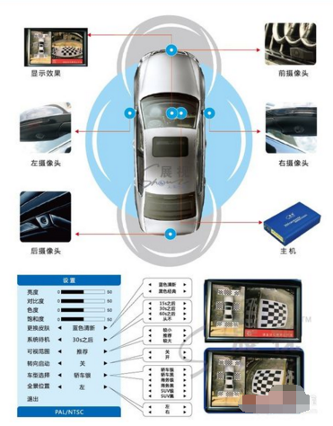 360度全景行车记录仪哪个牌子好