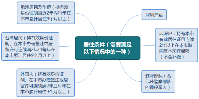 深圳最新小汽车指标申请攻略是什么？