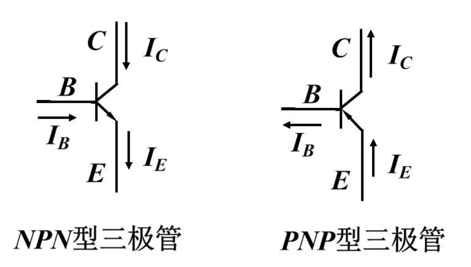 三极管的三个引脚分别是什么