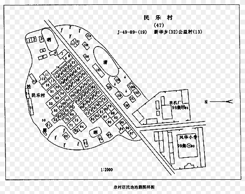 地形图与地籍图的差别