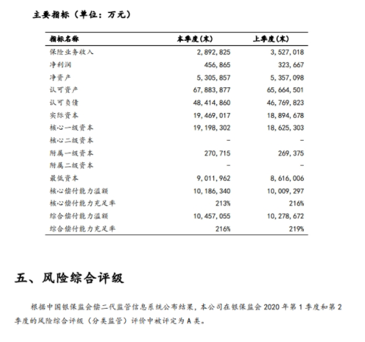 太平保险怎么样