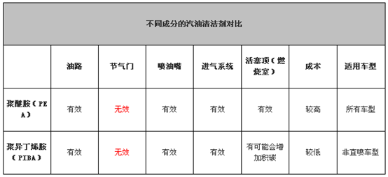 燃油宝真的有用么