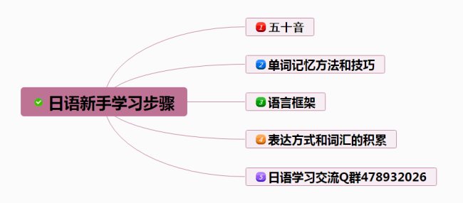 学习日语的好方法都有什么呢？