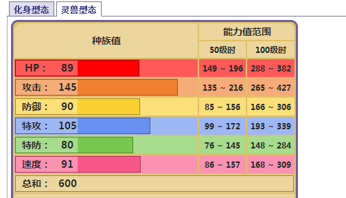 口袋妖怪landorus种族值