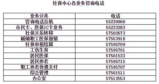 昆山社保局的电话是多少