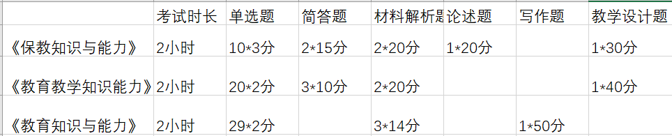 考教资要考哪些内容啊？