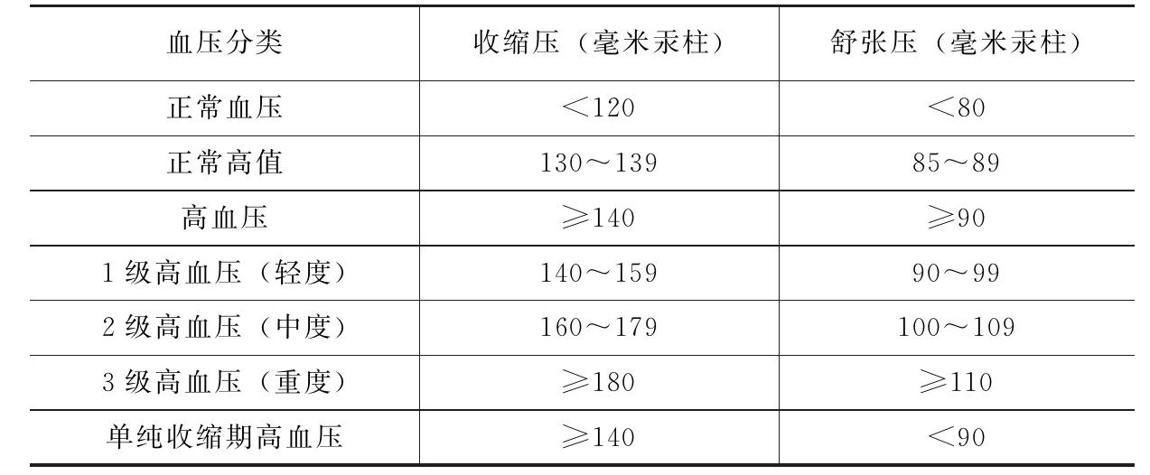 什么是原发性高血压？