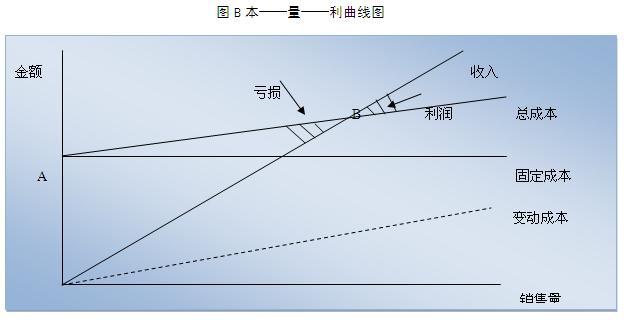 什么是约束性固定成本和酌量性固定成本？二者的区分对成本控制而言有何意义