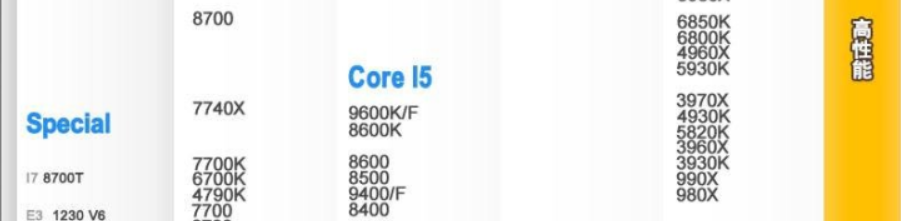 i59400 f搭配下面图片那个显卡好